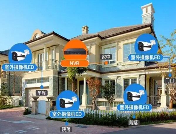 別墅監(jiān)控安裝方案
