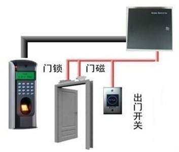 門禁安裝施工方案